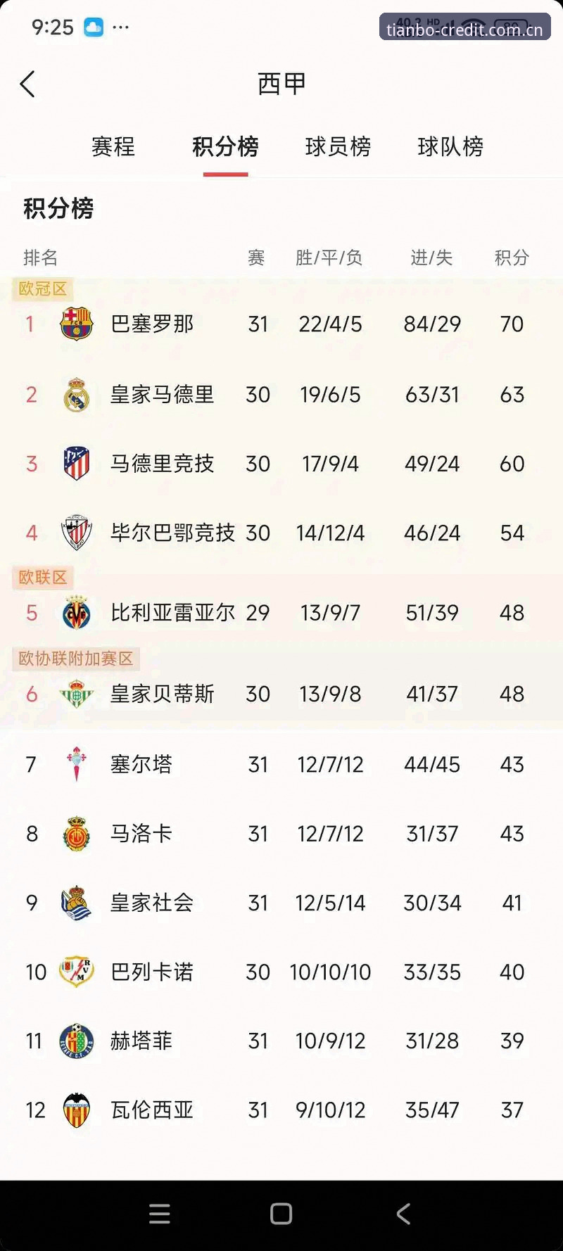 资深用户分享皇马选举风波深度解析——天博体育平台上的西甲内幕观察